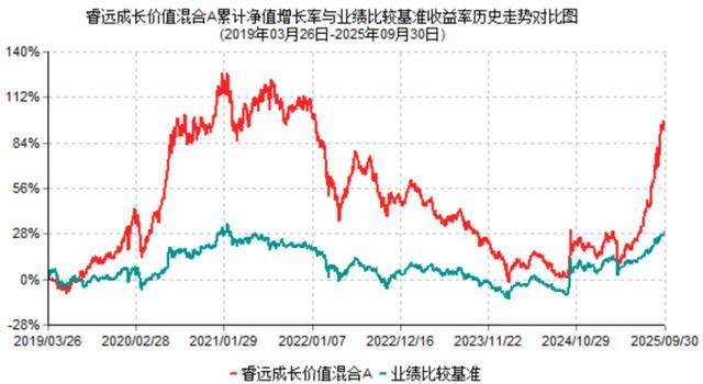 基金老将,买胜宏科技、新易盛狂赚20亿