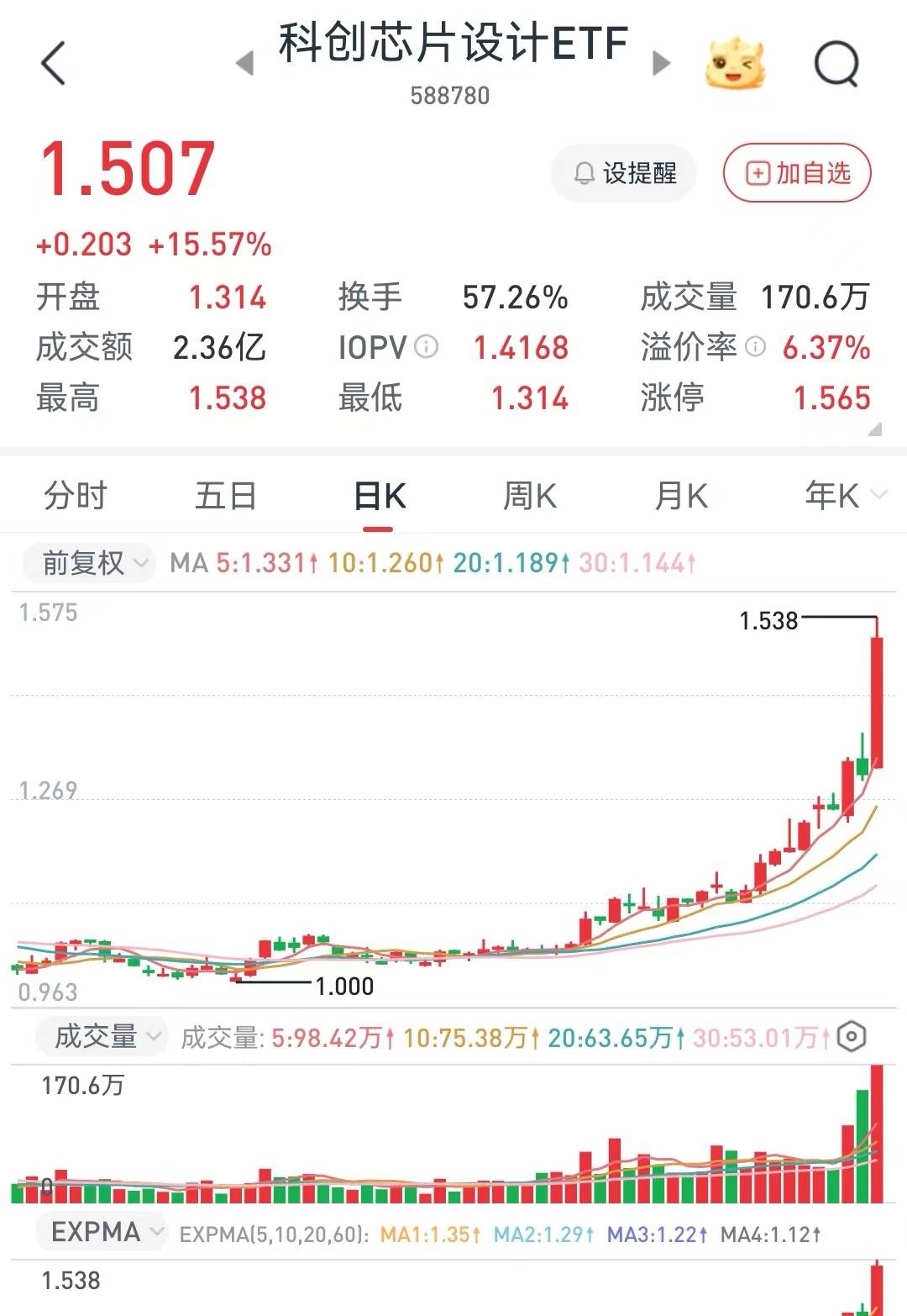 买ETF基金,新股民的最佳之选?海外投资者半年狂买130亿?