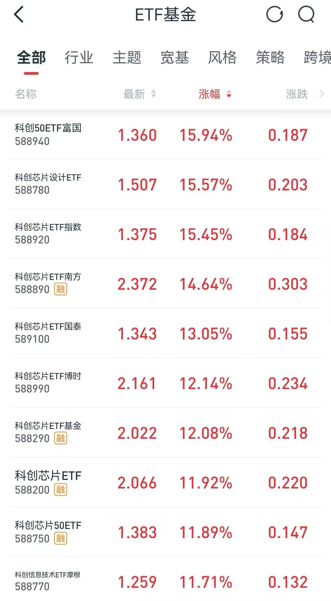 买ETF基金,新股民的最佳之选?海外投资者半年狂买130亿?