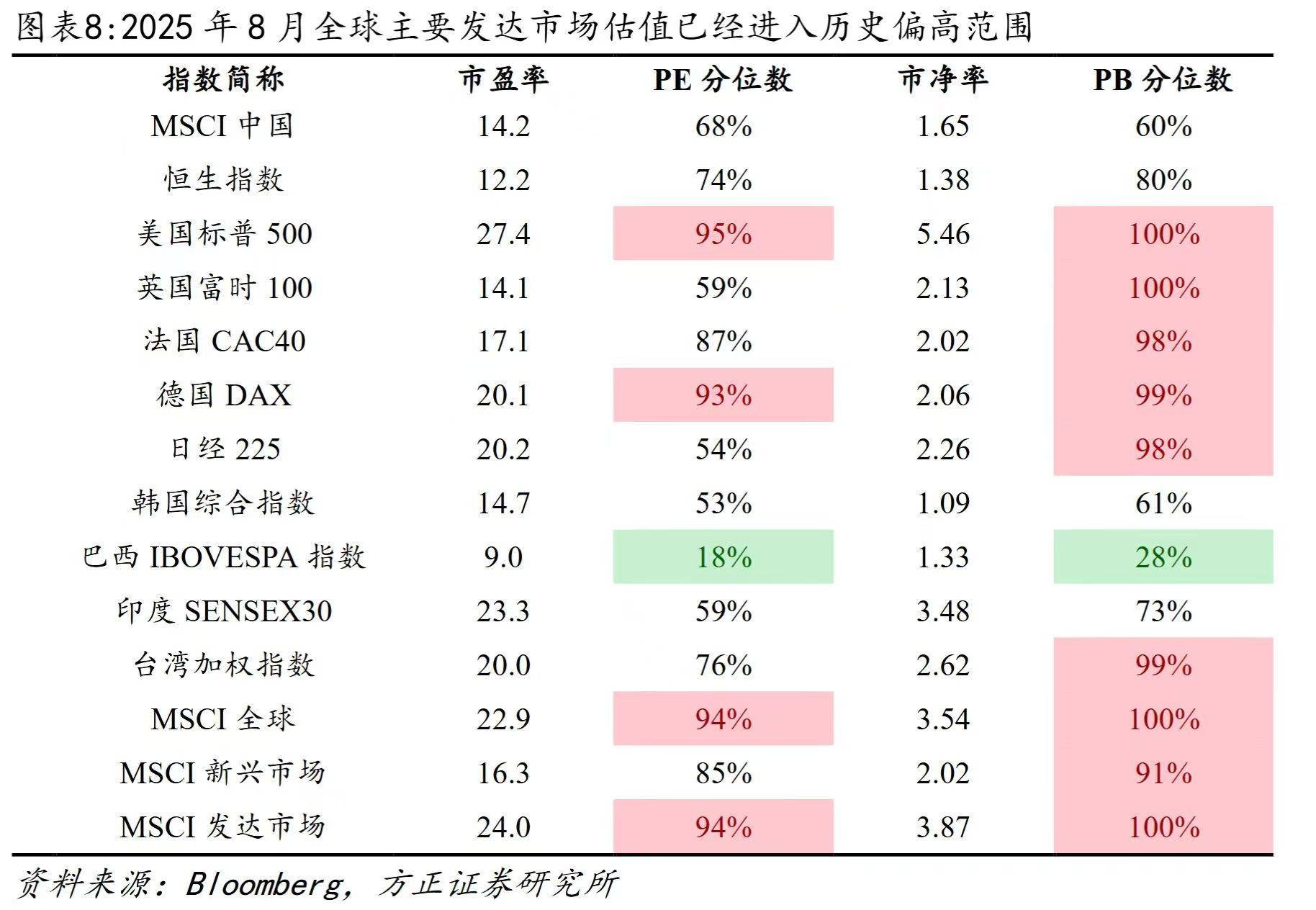 买ETF基金,新股民的最佳之选?海外投资者半年狂买130亿?