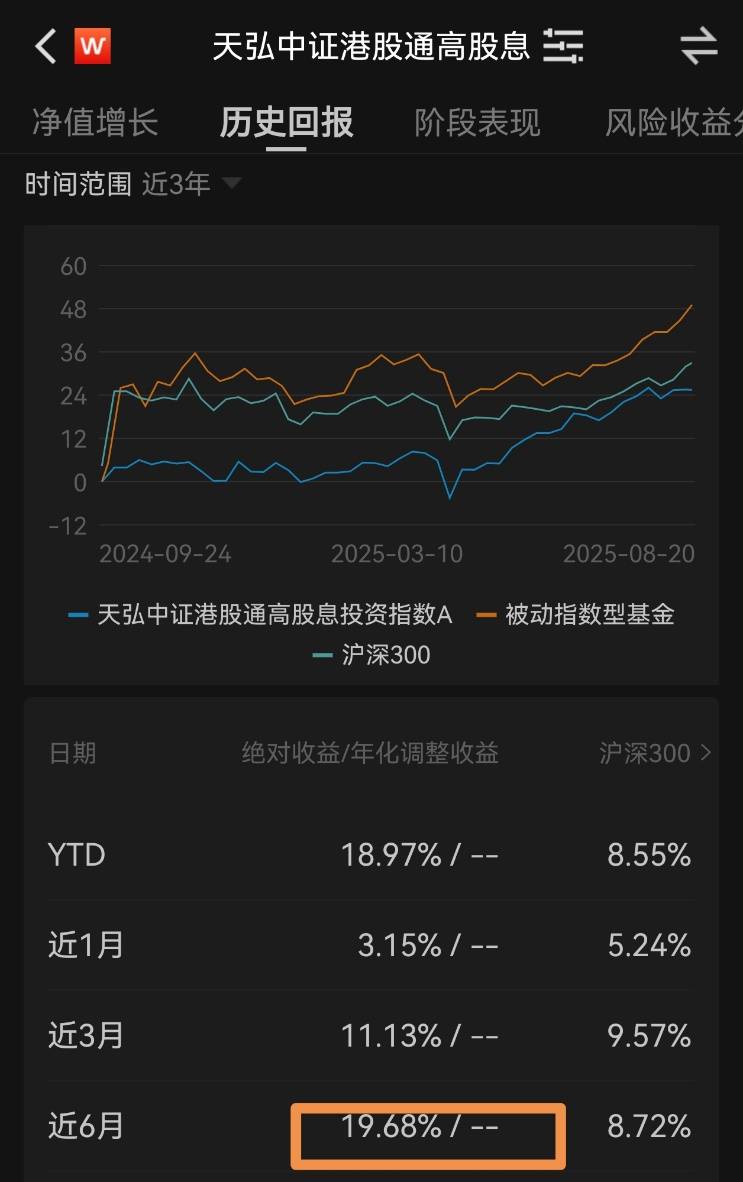 红利基金买哪个好?港股红利资产值得关注!