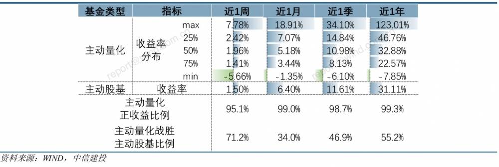 市场开炸量化开挂,量化基金接下来怎么买?