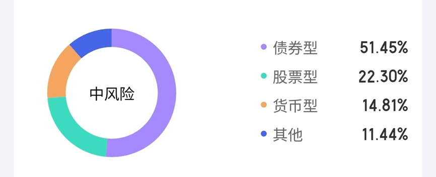 现在,我们怎么买指数基金赚稳稳的钱?