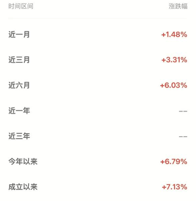 现在,我们怎么买指数基金赚稳稳的钱?