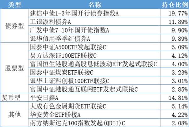 现在,我们怎么买指数基金赚稳稳的钱?