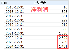 那个押中AI的基金经理,买煤炭了