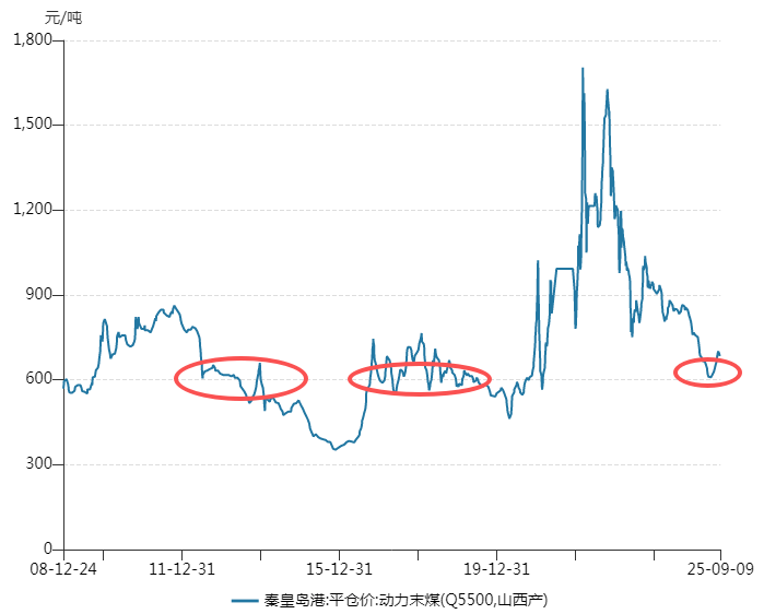 那个押中AI的基金经理,买煤炭了
