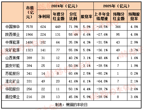 那个押中AI的基金经理,买煤炭了