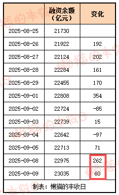 那个押中AI的基金经理,买煤炭了