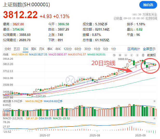 那个押中AI的基金经理,买煤炭了
