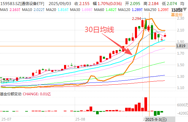 那个押中AI的基金经理,买煤炭了