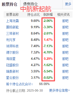 那个押中AI的基金经理,买煤炭了