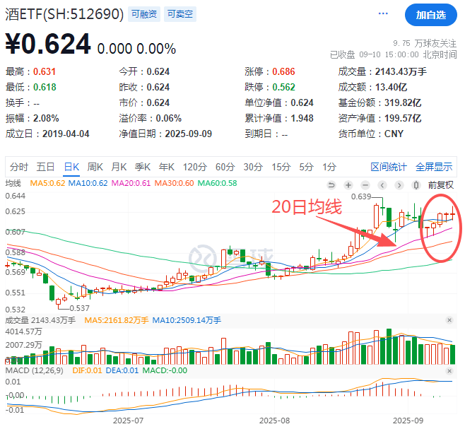 那个押中AI的基金经理,买煤炭了