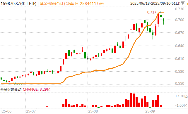 那个押中AI的基金经理,买煤炭了