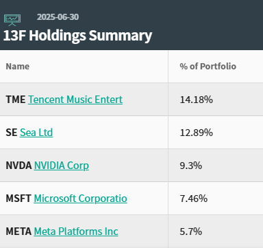 腾讯音乐年内涨逾120%,对冲基金大买