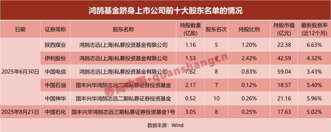 持仓曝光!险资系私募基金买了这些票股!