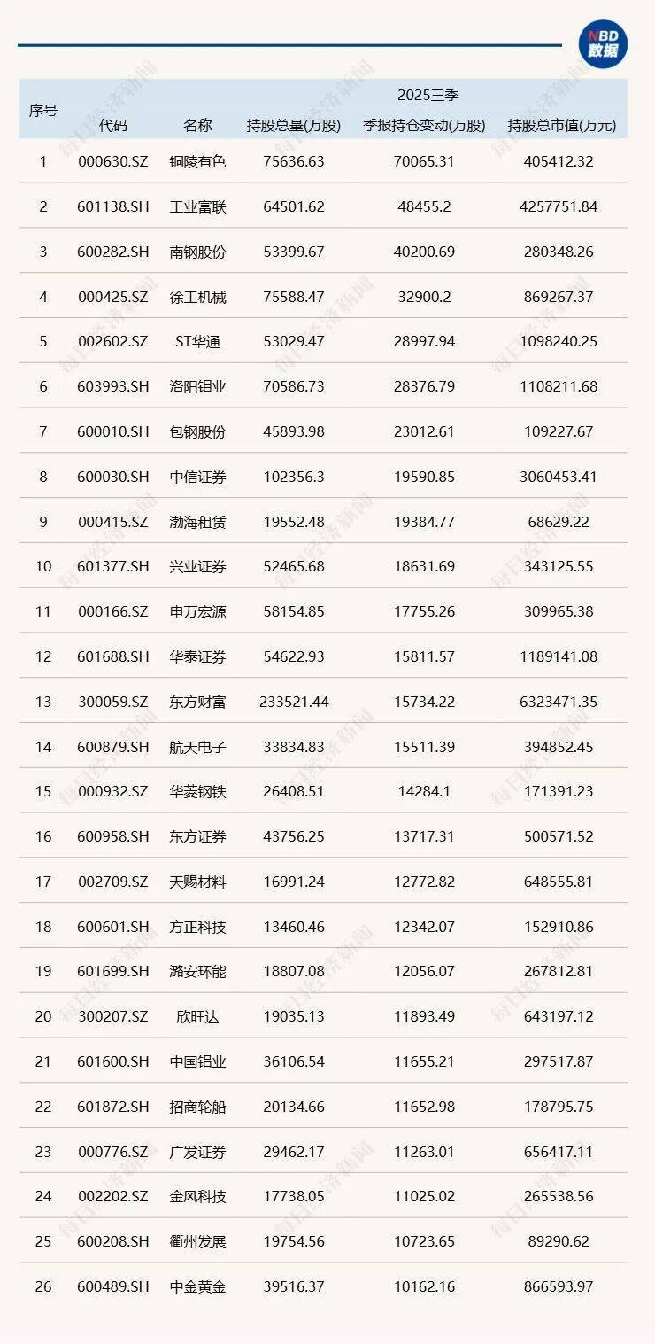 三季度基金重仓股披露：减持宁德时代，大买中际旭创、新易盛