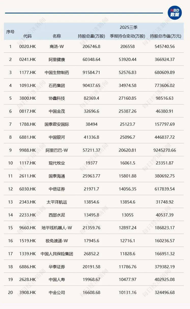 三季度基金重仓股披露：减持宁德时代，大买中际旭创、新易盛