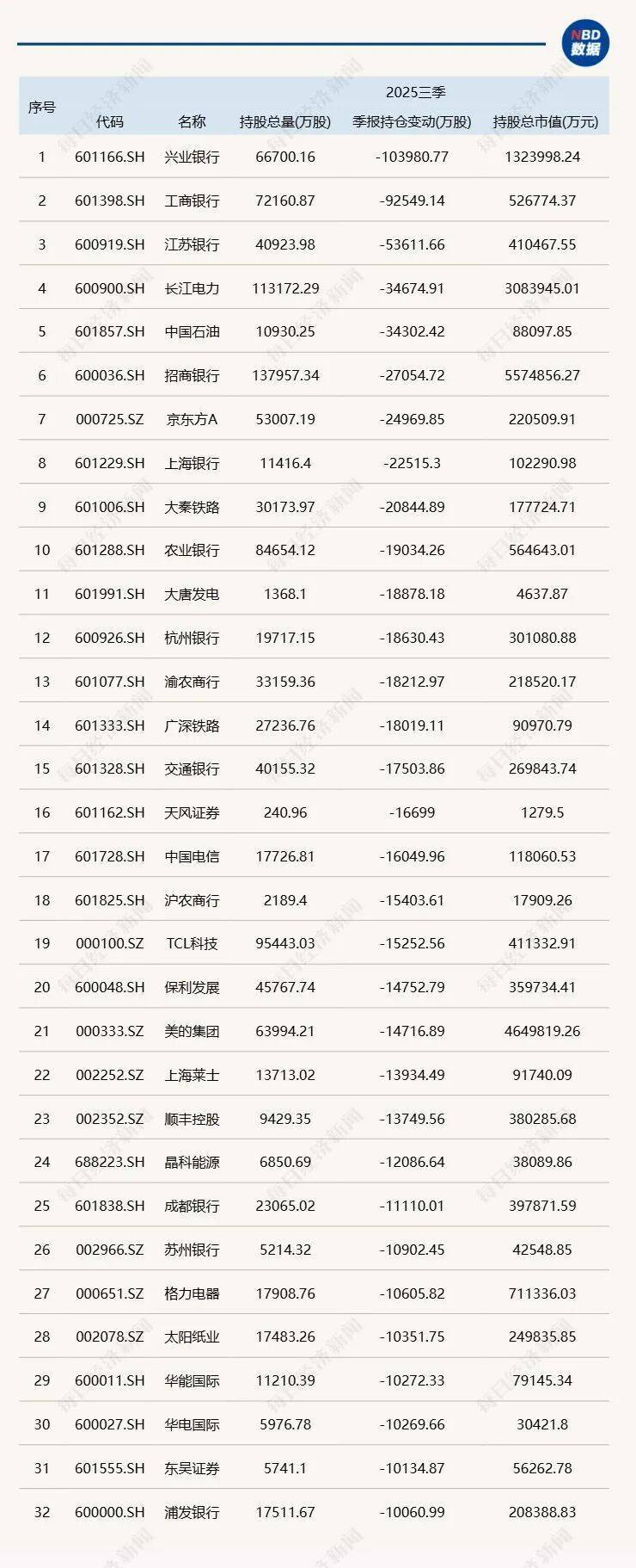 三季度基金重仓股披露：减持宁德时代，大买中际旭创、新易盛