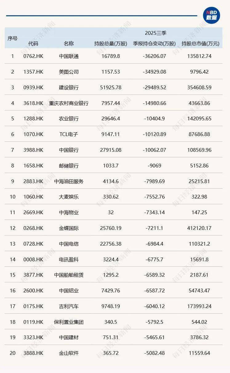 三季度基金重仓股披露：减持宁德时代，大买中际旭创、新易盛