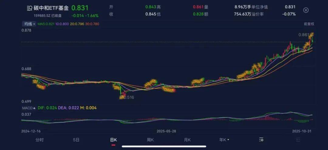 想要跟踪社保买基金,看这篇文章就够了!社保基金三季报全景透视来临!