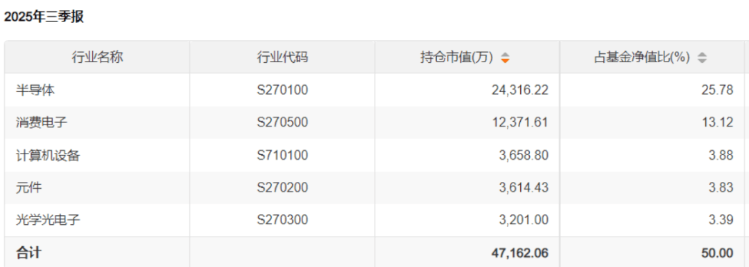 想要跟踪社保买基金,看这篇文章就够了!社保基金三季报全景透视来临!
