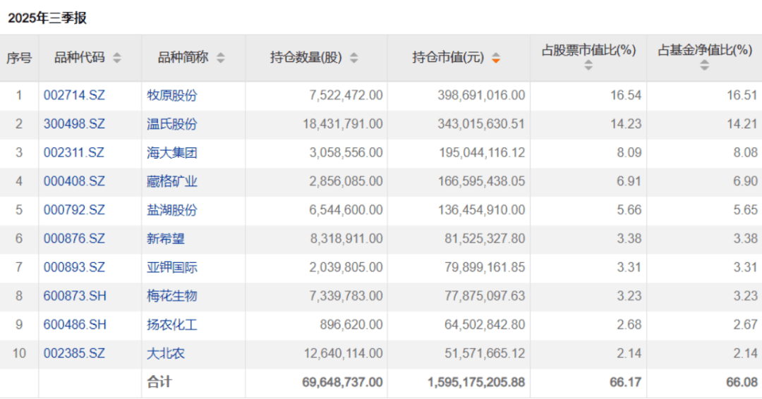 想要跟踪社保买基金,看这篇文章就够了!社保基金三季报全景透视来临!