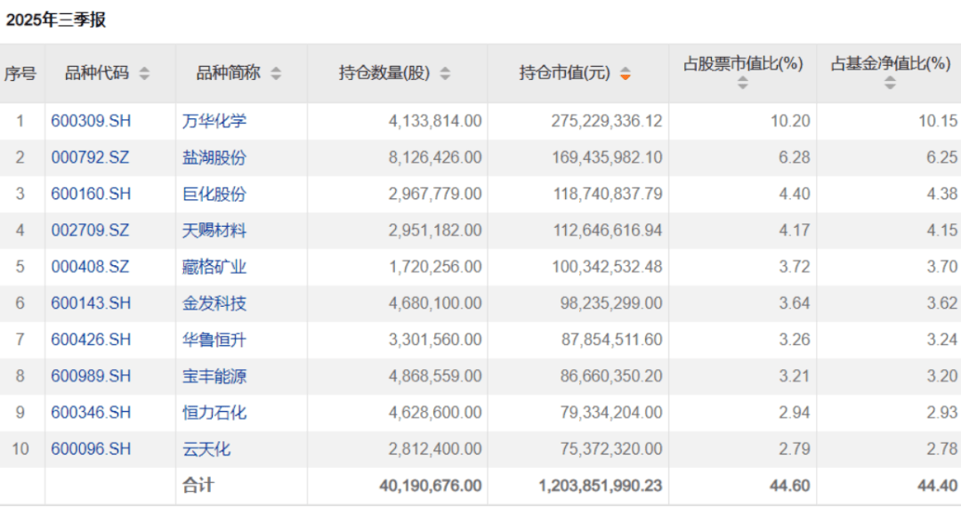 想要跟踪社保买基金,看这篇文章就够了!社保基金三季报全景透视来临!
