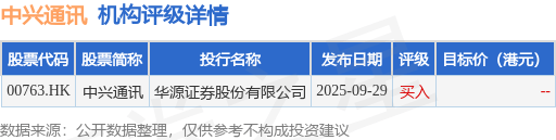 华源证券:首予中兴通讯(00763.HK)“买入”评级 夯实连接业务基本盘