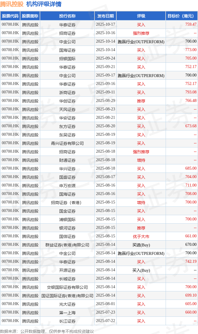 国信证券:维持腾讯控股(00700.HK)“优于大市”评级 三项业务全面向上