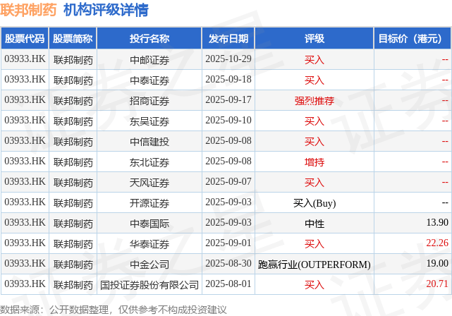 中邮证券:首予联邦制药(03933.HK)“买入”评级 胰岛素制剂业务表现亮眼