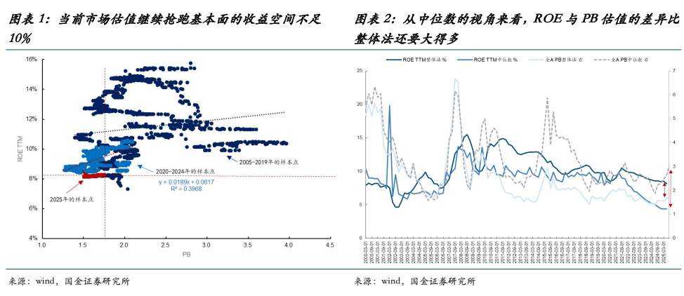 国金证券:当前的“双弱”、反内卷的过渡与年底前A股最大的认知差