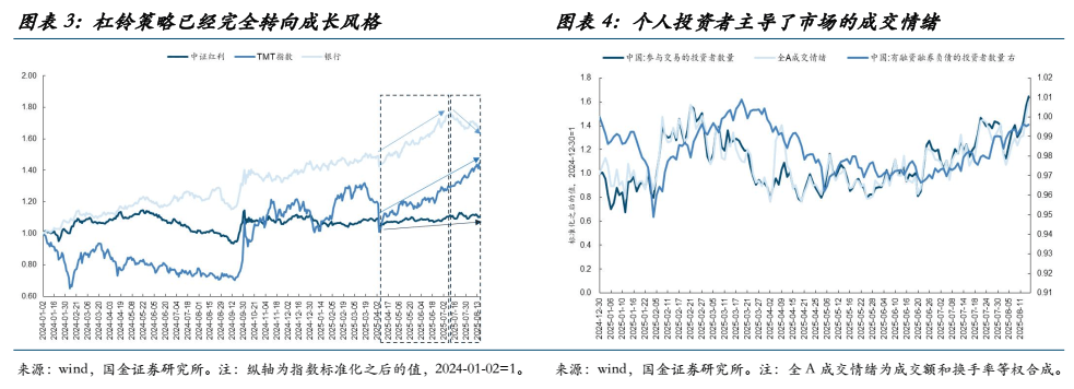 国金证券:当前的“双弱”、反内卷的过渡与年底前A股最大的认知差