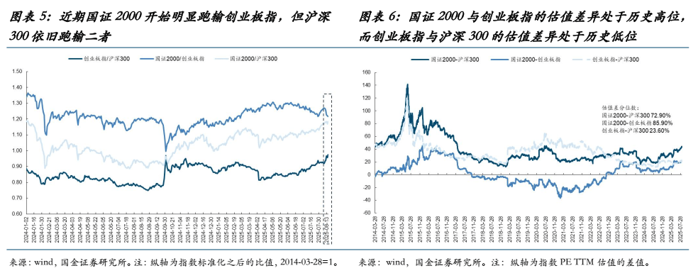 国金证券:当前的“双弱”、反内卷的过渡与年底前A股最大的认知差