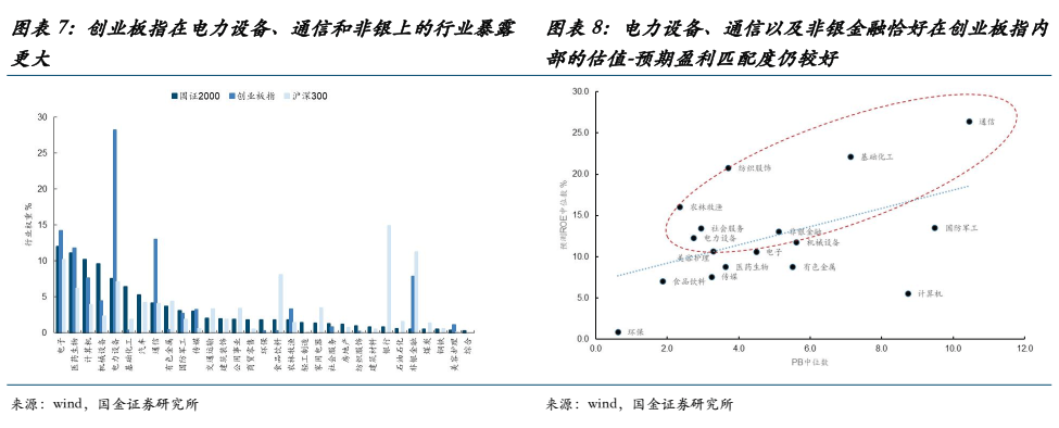 国金证券:当前的“双弱”、反内卷的过渡与年底前A股最大的认知差
