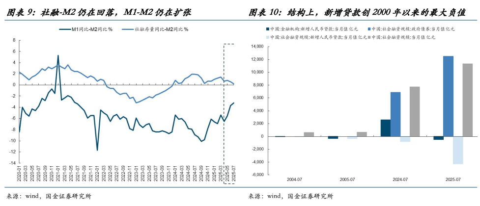 国金证券:当前的“双弱”、反内卷的过渡与年底前A股最大的认知差