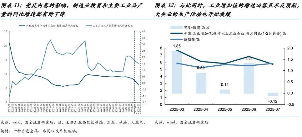 国金证券:当前的“双弱”、反内卷的过渡与年底前A股最大的认知差