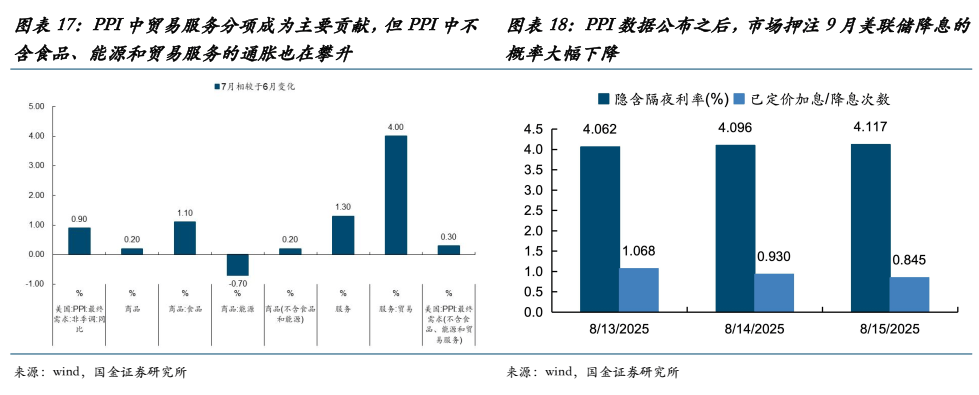 国金证券:当前的“双弱”、反内卷的过渡与年底前A股最大的认知差