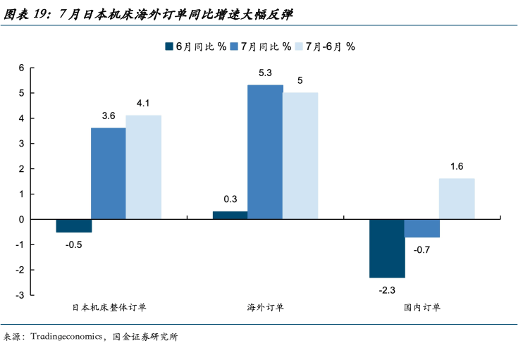 国金证券:当前的“双弱”、反内卷的过渡与年底前A股最大的认知差