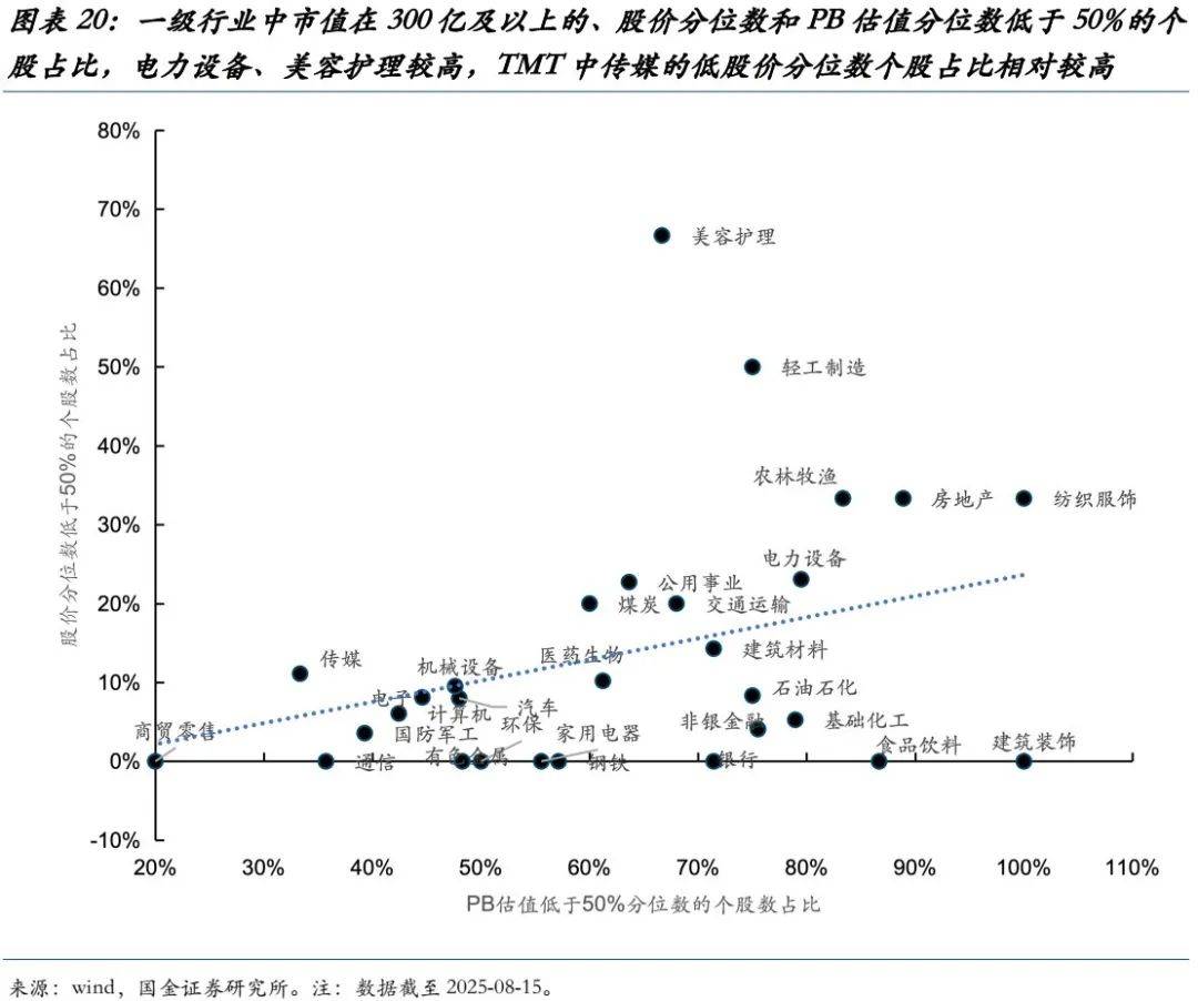 国金证券:当前的“双弱”、反内卷的过渡与年底前A股最大的认知差