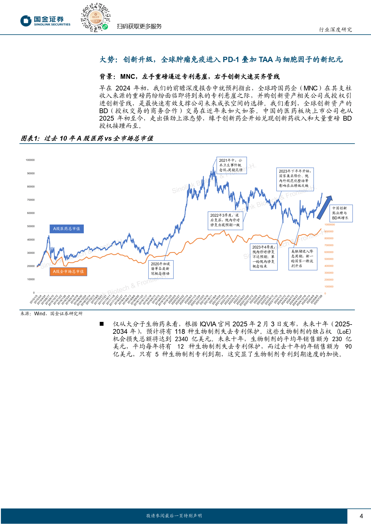 医药行业行业研究:从IL-2双抗,看TAA、细胞及趋化因子的PD-1升级新方向-国金证券