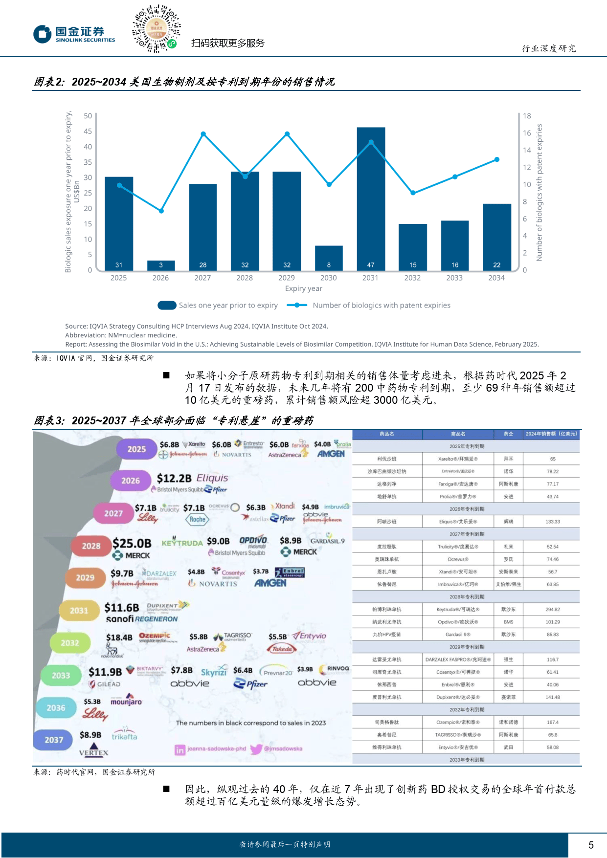 医药行业行业研究:从IL-2双抗,看TAA、细胞及趋化因子的PD-1升级新方向-国金证券