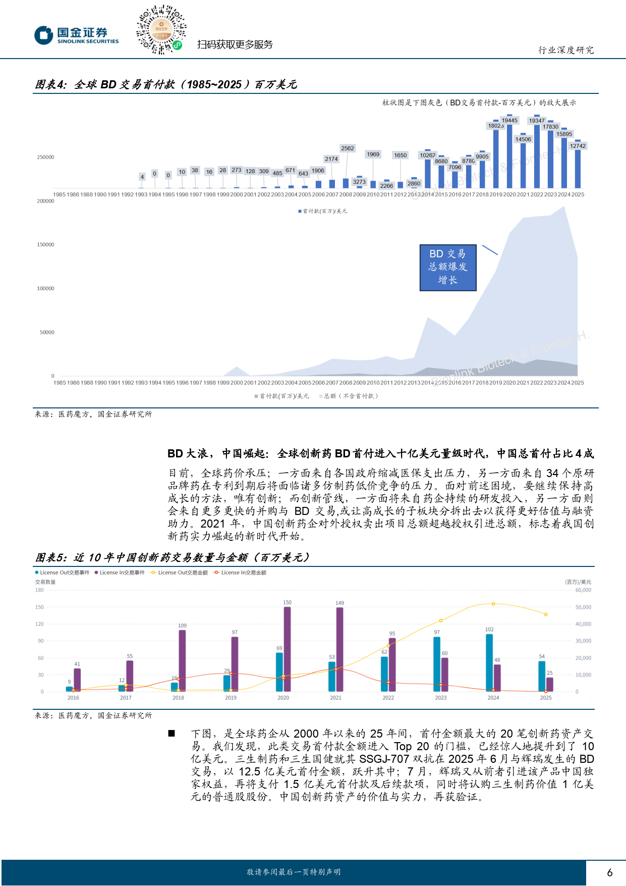 医药行业行业研究:从IL-2双抗,看TAA、细胞及趋化因子的PD-1升级新方向-国金证券