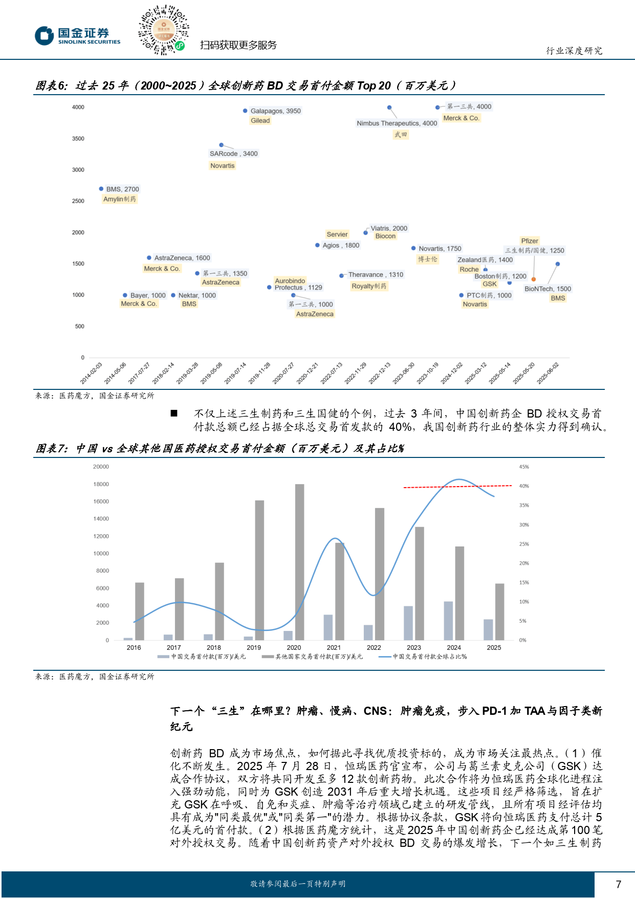 医药行业行业研究:从IL-2双抗,看TAA、细胞及趋化因子的PD-1升级新方向-国金证券