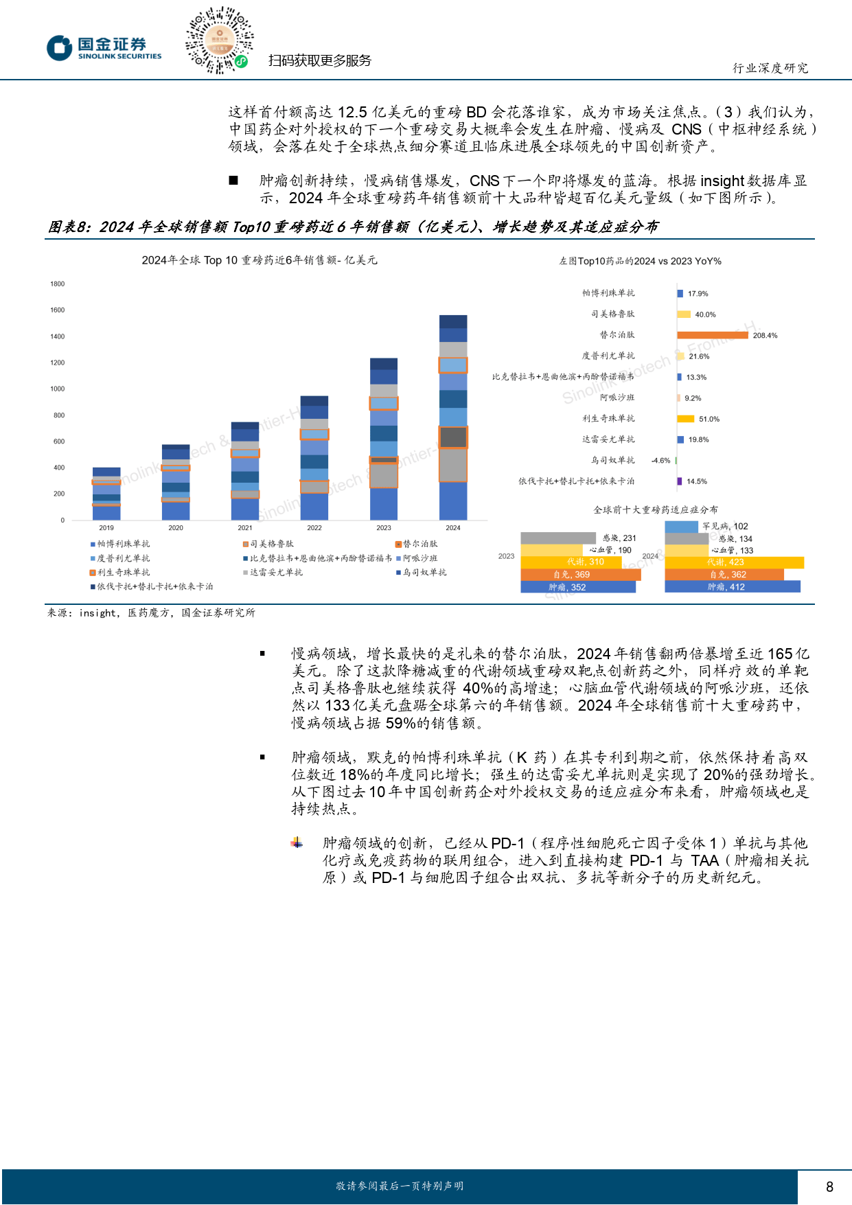 医药行业行业研究:从IL-2双抗,看TAA、细胞及趋化因子的PD-1升级新方向-国金证券