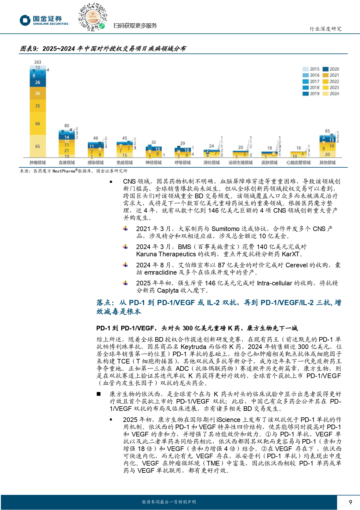 医药行业行业研究:从IL-2双抗,看TAA、细胞及趋化因子的PD-1升级新方向-国金证券
