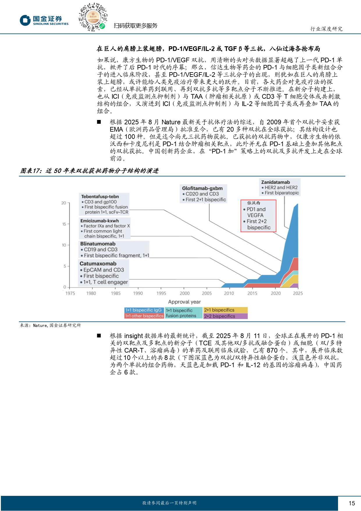 医药行业行业研究:从IL-2双抗,看TAA、细胞及趋化因子的PD-1升级新方向-国金证券