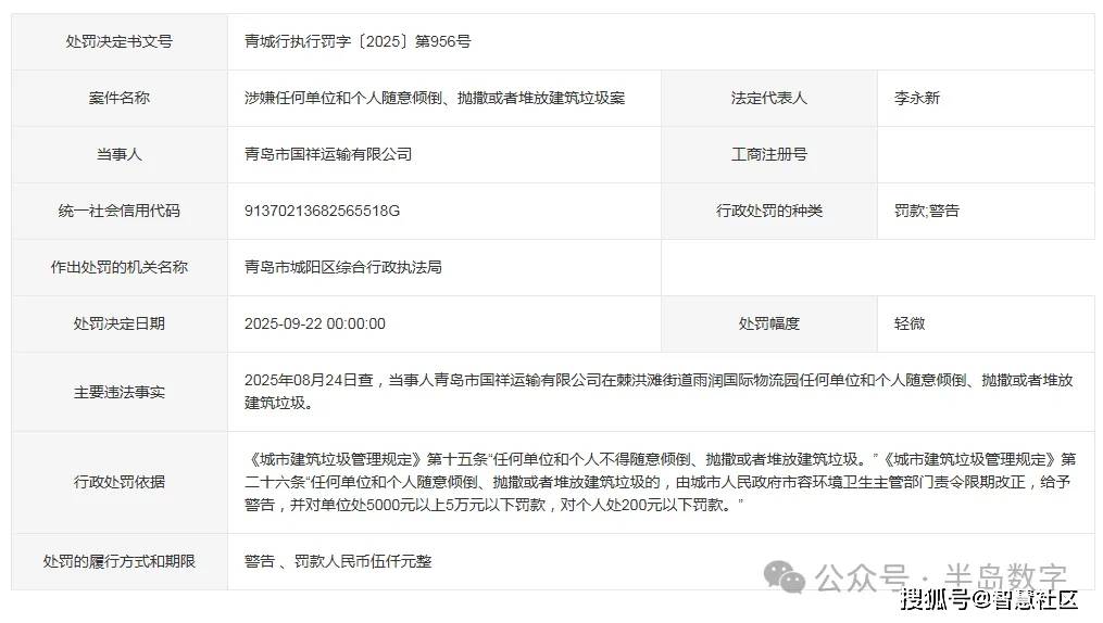 城阳区综合行政执法局处罚了随意倾倒垃圾的青岛市国祥运输有限公司