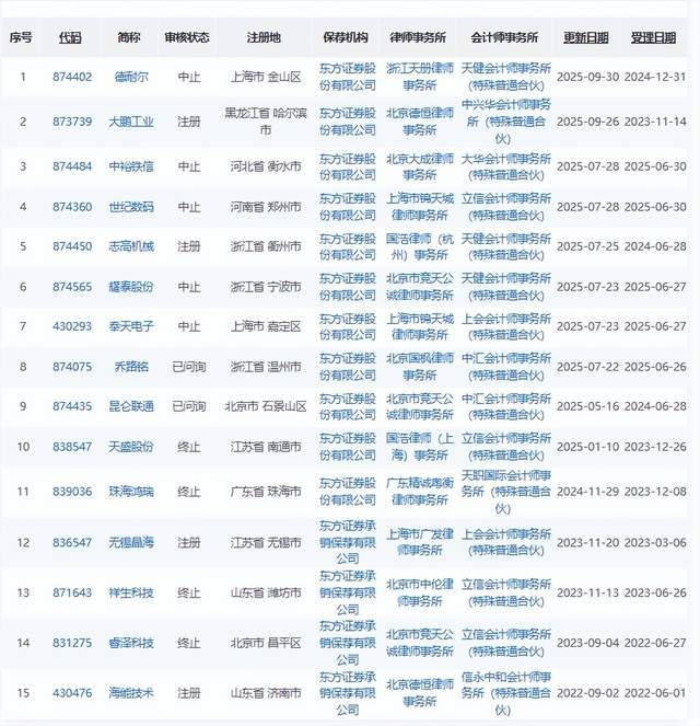 处罚VS业绩,东方证券的“合规”之痛