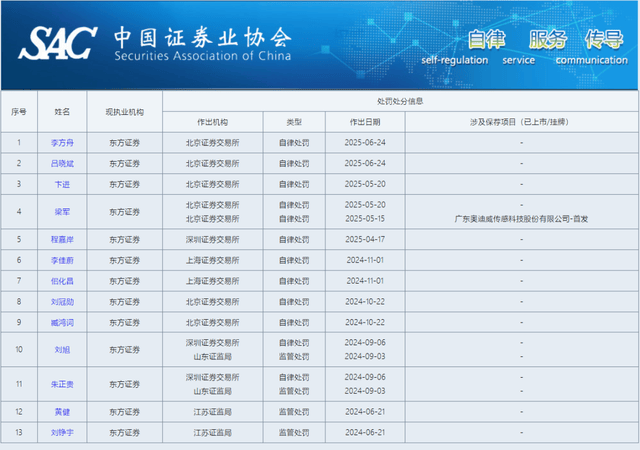处罚VS业绩,东方证券的“合规”之痛